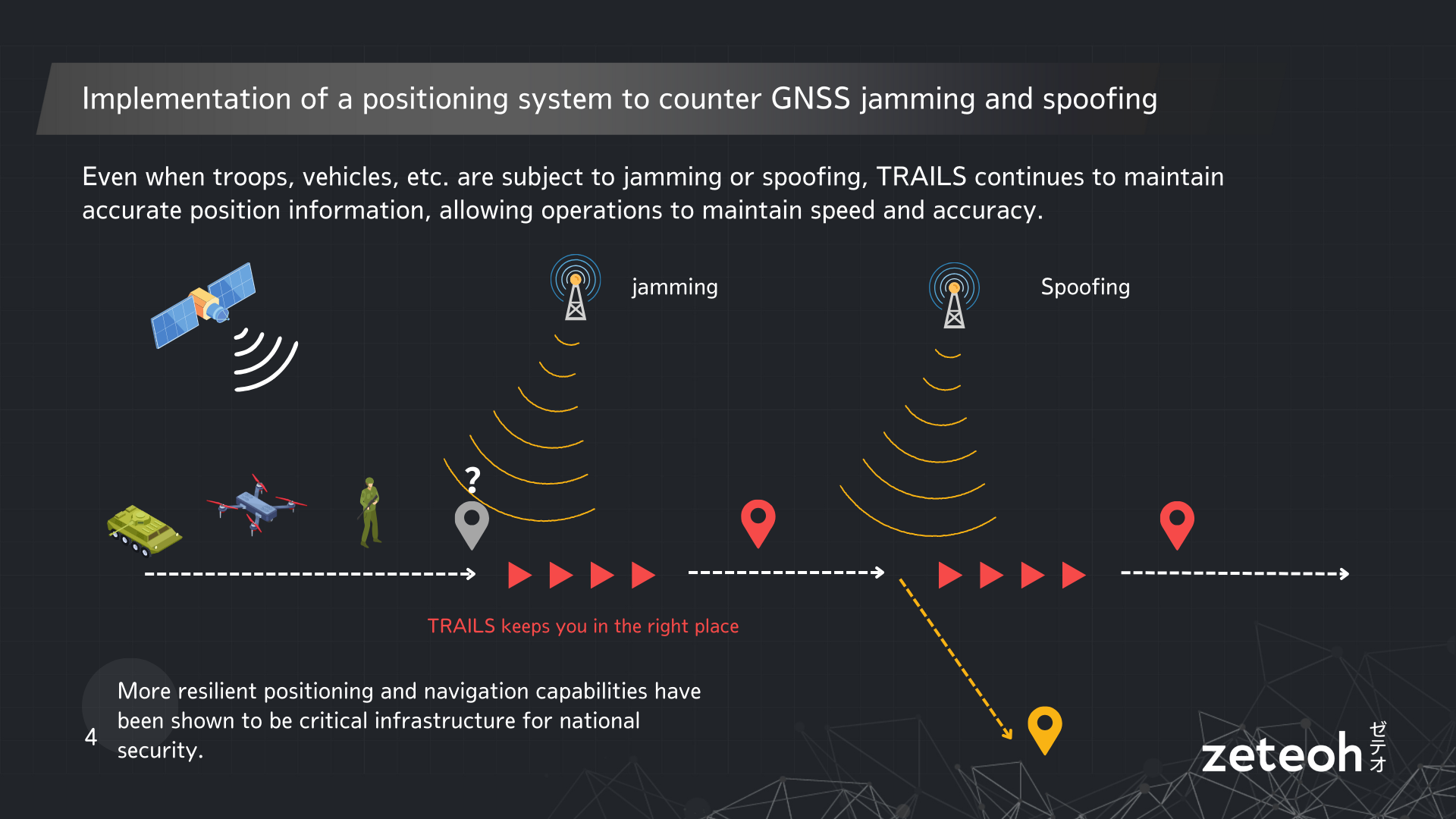 how to support GNSS